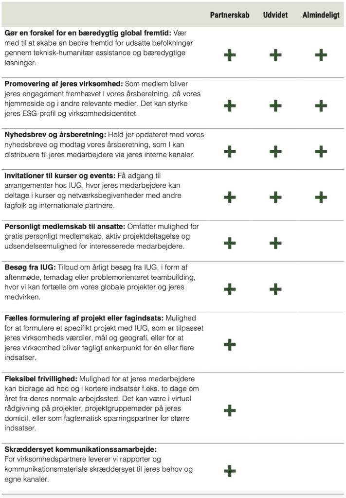 Oversigt over virksomhedssamarbejder